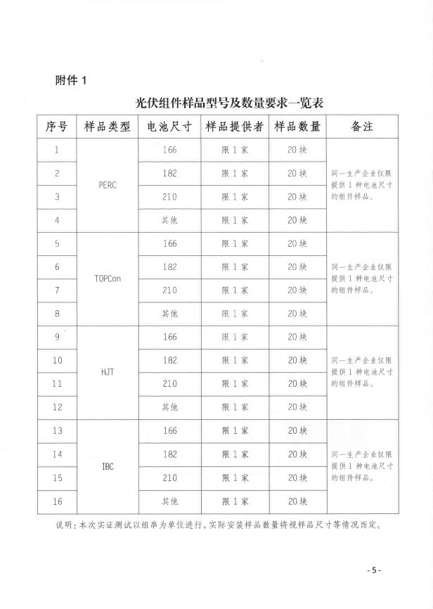 CPVT發布“關于組織開展光伏組件產品免費戶外實證測試公益活動的通知”