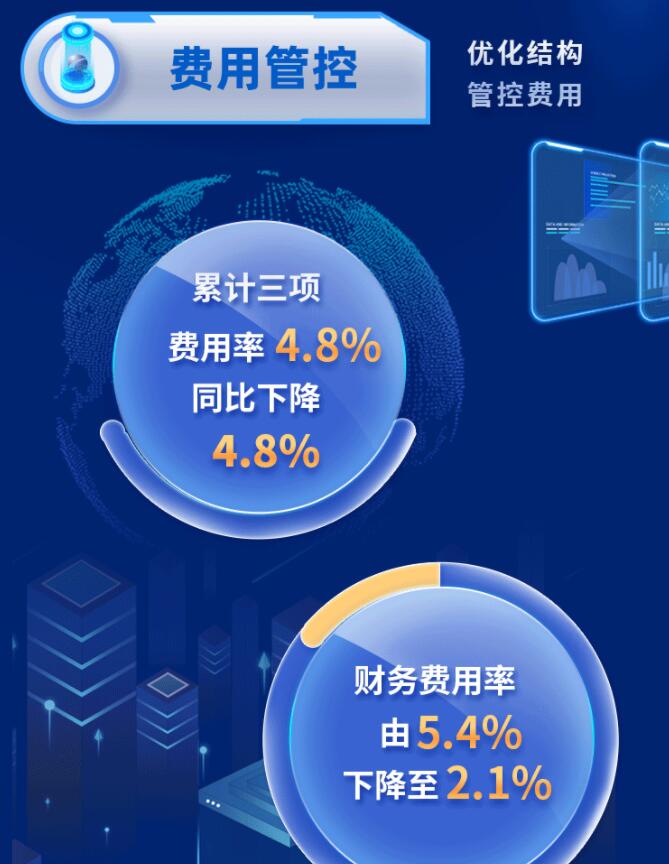 中環(huán)股份2021年度及2022年一季度報告：2022年Q1營收133.68億，同比增長79.13%！