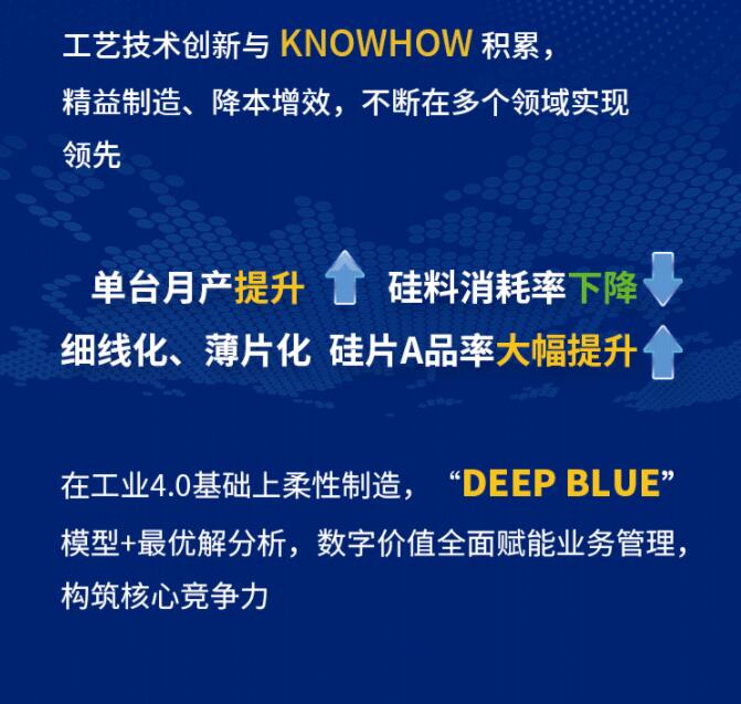 中環(huán)股份2021年度及2022年一季度報告：2022年Q1營收133.68億，同比增長79.13%！