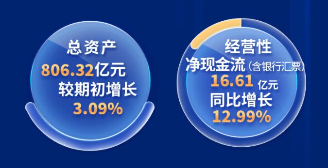 中環(huán)股份2021年度及2022年一季度報告：2022年Q1營收133.68億，同比增長79.13%！