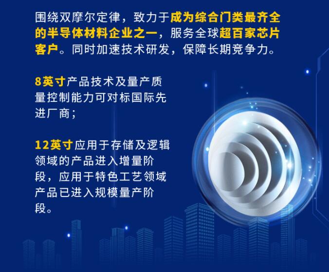 中環(huán)股份2021年度及2022年一季度報告：2022年Q1營收133.68億，同比增長79.13%！