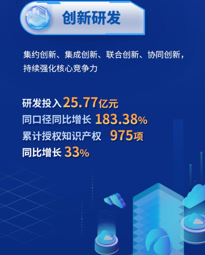 中環(huán)股份2021年度及2022年一季度報告：2022年Q1營收133.68億，同比增長79.13%！