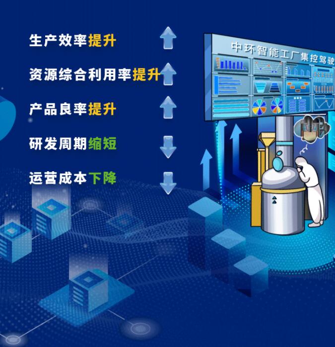 中環(huán)股份2021年度及2022年一季度報告：2022年Q1營收133.68億，同比增長79.13%！