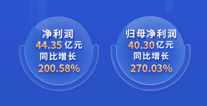 中環(huán)股份2021年度及2022年一季度報告：2022年Q1營收133.68億，同比增長79.13%！