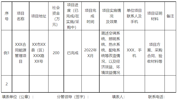 廣西欽州：推進安裝高轉換率光伏發電設施，鼓勵公共機構建設連接光伏發電