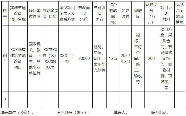 廣西欽州：推進安裝高轉換率光伏發電設施，鼓勵公共機構建設連接光伏發電