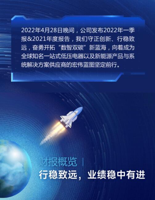 營收凈利雙增長 | 正泰電器發布2022一季報及2021年度報告