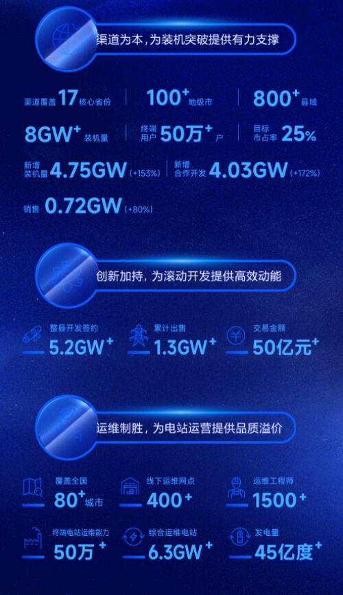 營收凈利雙增長 | 正泰電器發布2022一季報及2021年度報告