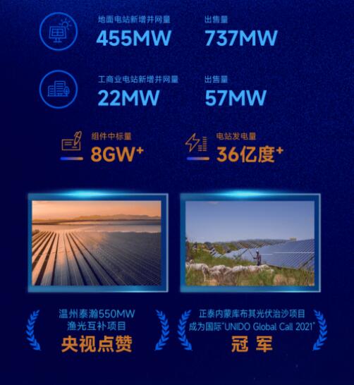 營收凈利雙增長 | 正泰電器發布2022一季報及2021年度報告