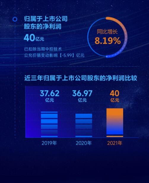 營收凈利雙增長 | 正泰電器發布2022一季報及2021年度報告