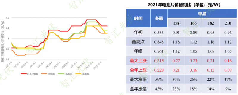 年過(guò)快半，還記得2021年光伏行業(yè)都發(fā)生過(guò)哪些大事么？