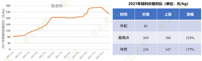 年過(guò)快半，還記得2021年光伏行業(yè)都發(fā)生過(guò)哪些大事么？