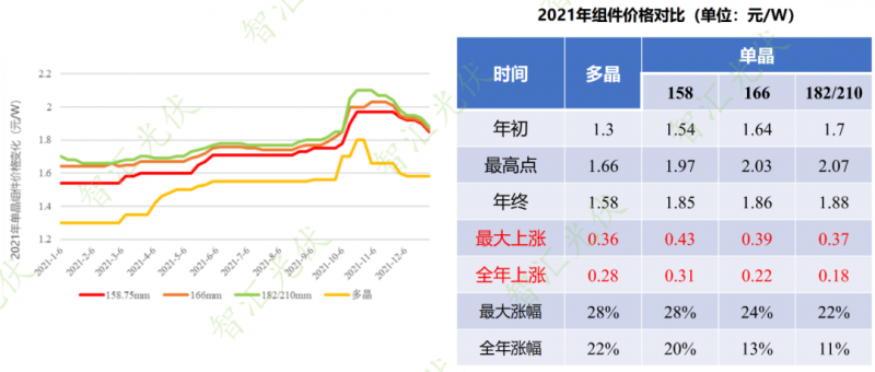 年過(guò)快半，還記得2021年光伏行業(yè)都發(fā)生過(guò)哪些大事么？