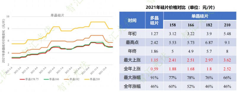 年過(guò)快半，還記得2021年光伏行業(yè)都發(fā)生過(guò)哪些大事么？