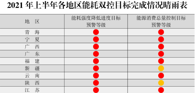 年過(guò)快半，還記得2021年光伏行業(yè)都發(fā)生過(guò)哪些大事么？