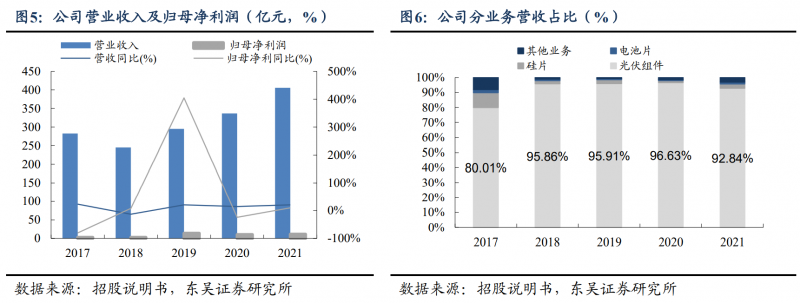 【深度】晶科能源：技術布局追星趕月，渠道品牌厚積薄發