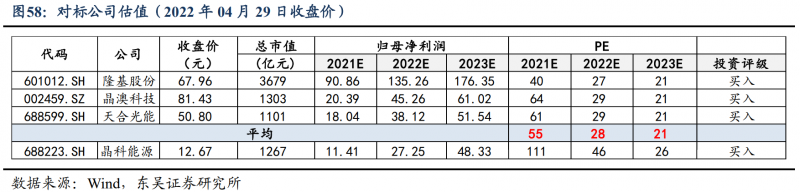 【深度】晶科能源：技術布局追星趕月，渠道品牌厚積薄發