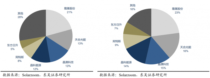 【深度】晶科能源：技術布局追星趕月，渠道品牌厚積薄發