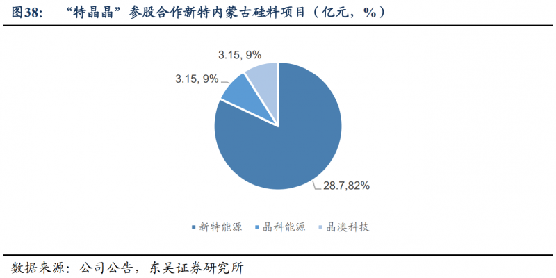 【深度】晶科能源：技術布局追星趕月，渠道品牌厚積薄發