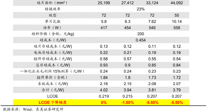 【深度】晶科能源：技術布局追星趕月，渠道品牌厚積薄發