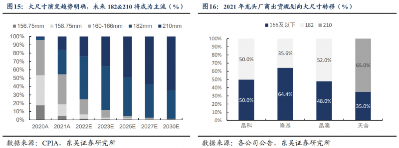 【深度】晶科能源：技術布局追星趕月，渠道品牌厚積薄發