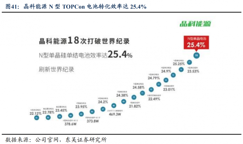 【深度】晶科能源：技術布局追星趕月，渠道品牌厚積薄發