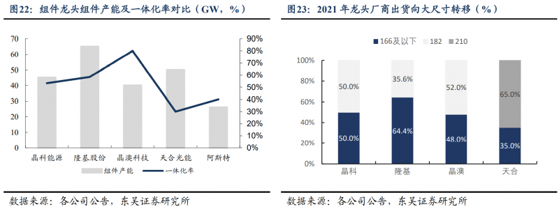 【深度】晶科能源：技術布局追星趕月，渠道品牌厚積薄發