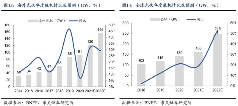 【深度】晶科能源：技術布局追星趕月，渠道品牌厚積薄發