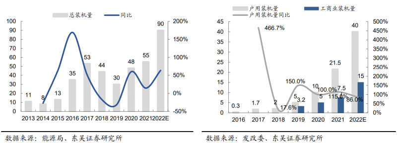 【深度】晶科能源：技術布局追星趕月，渠道品牌厚積薄發