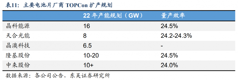 【深度】晶科能源：技術布局追星趕月，渠道品牌厚積薄發