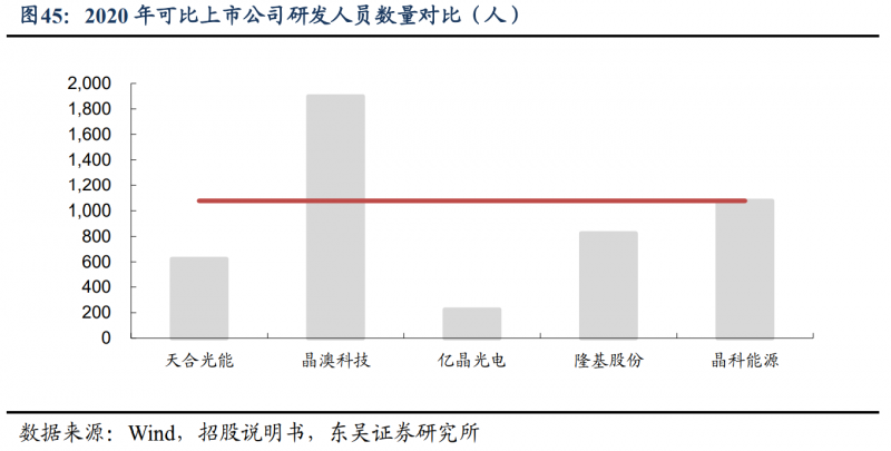 【深度】晶科能源：技術布局追星趕月，渠道品牌厚積薄發