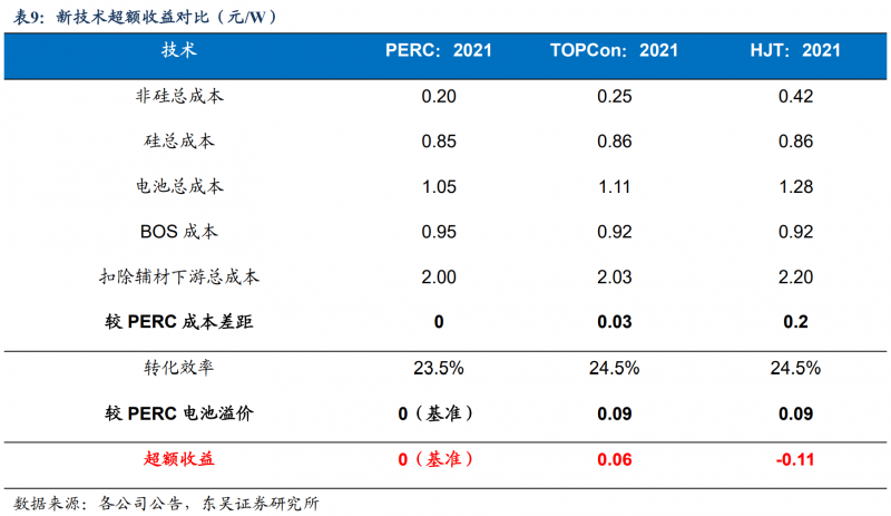 【深度】晶科能源：技術布局追星趕月，渠道品牌厚積薄發