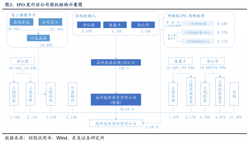 【深度】晶科能源：技術布局追星趕月，渠道品牌厚積薄發