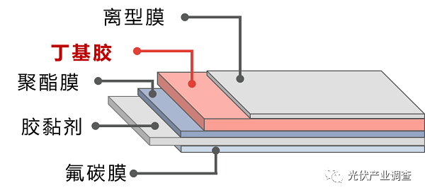 一文帶你了解光伏金屬屋面應如何防水