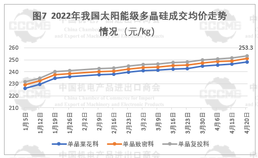 光伏市場前景“廣闊” 硅片、電池等產品出口量大幅增長！