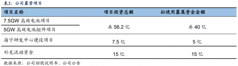 【深度】晶科能源：技術布局追星趕月，渠道品牌厚積薄發