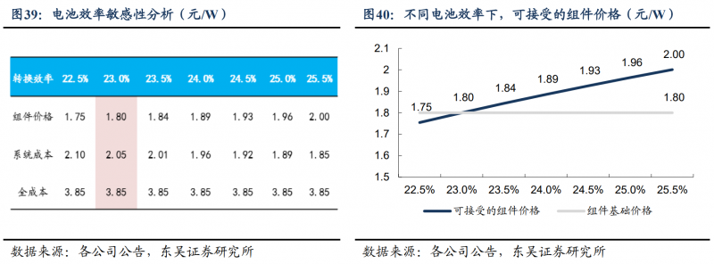 【深度】晶科能源：技術布局追星趕月，渠道品牌厚積薄發