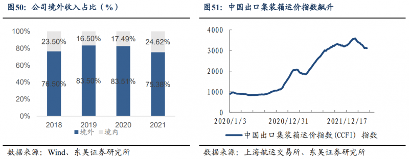 【深度】晶科能源：技術布局追星趕月，渠道品牌厚積薄發