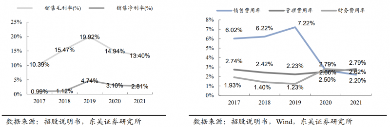 【深度】晶科能源：技術布局追星趕月，渠道品牌厚積薄發