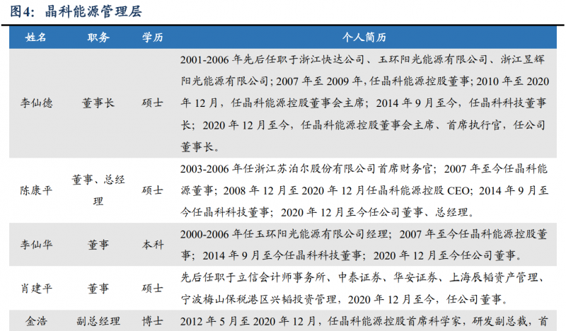 【深度】晶科能源：技術布局追星趕月，渠道品牌厚積薄發