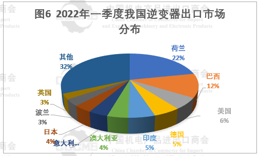 光伏市場前景“廣闊” 硅片、電池等產品出口量大幅增長！