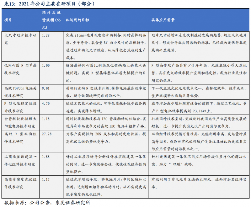 【深度】晶科能源：技術布局追星趕月，渠道品牌厚積薄發