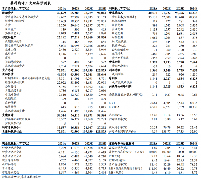 【深度】晶科能源：技術布局追星趕月，渠道品牌厚積薄發