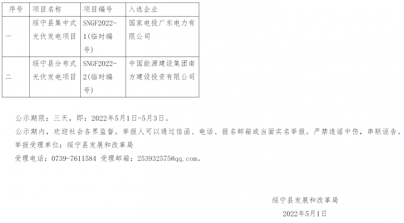 綏寧整縣光伏優選結果公布：國電投、中能建入選