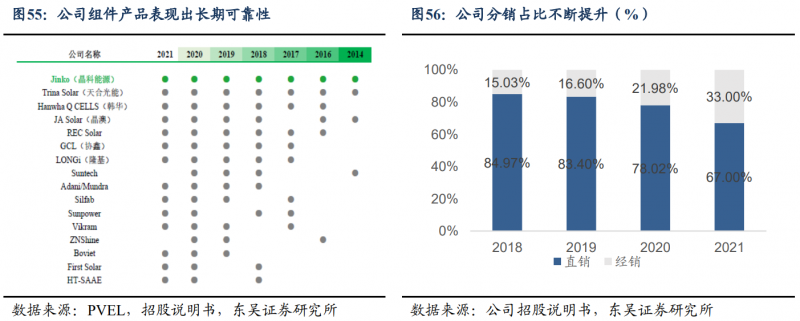 【深度】晶科能源：技術布局追星趕月，渠道品牌厚積薄發