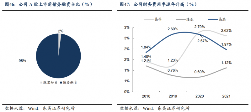 【深度】晶科能源：技術布局追星趕月，渠道品牌厚積薄發