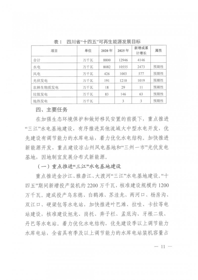 光伏發電1000萬千瓦！四川省公布“十四五”可再生能源發展規劃