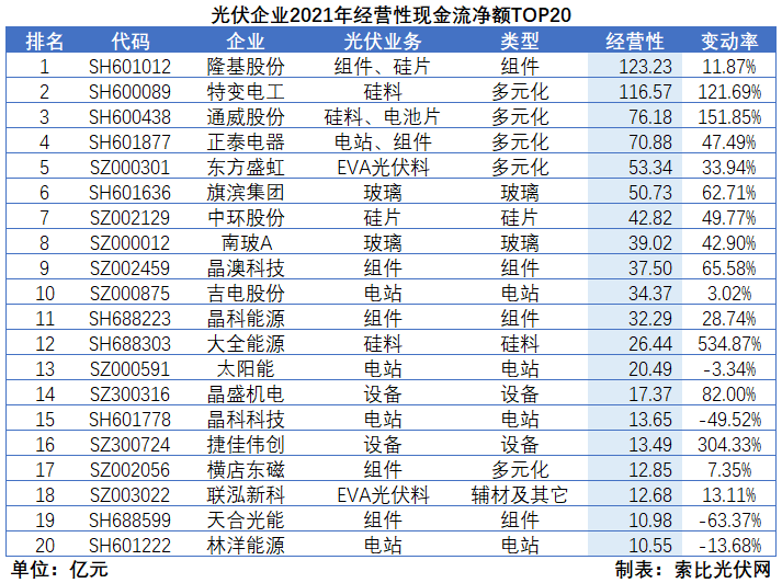 光伏企業2021年報總結