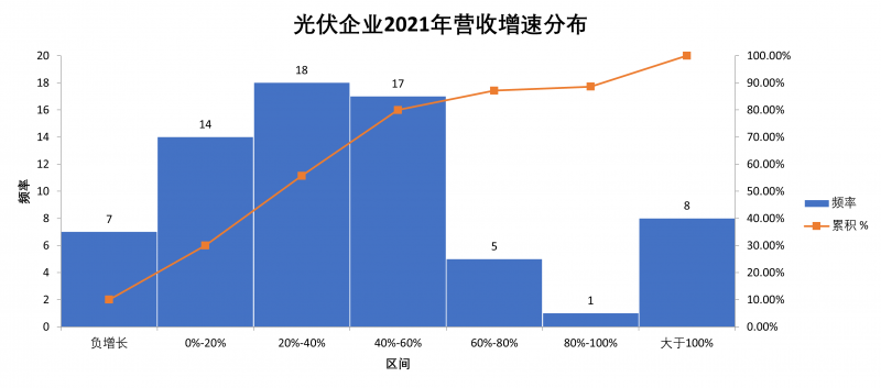 光伏企業2021年報總結