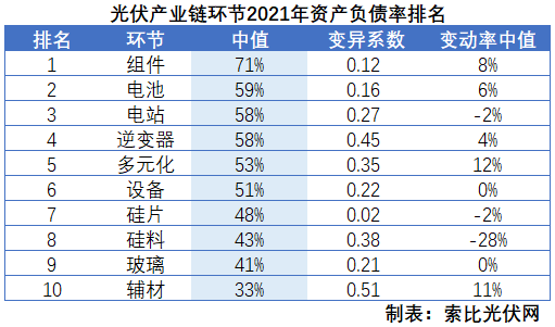 光伏企業2021年報總結